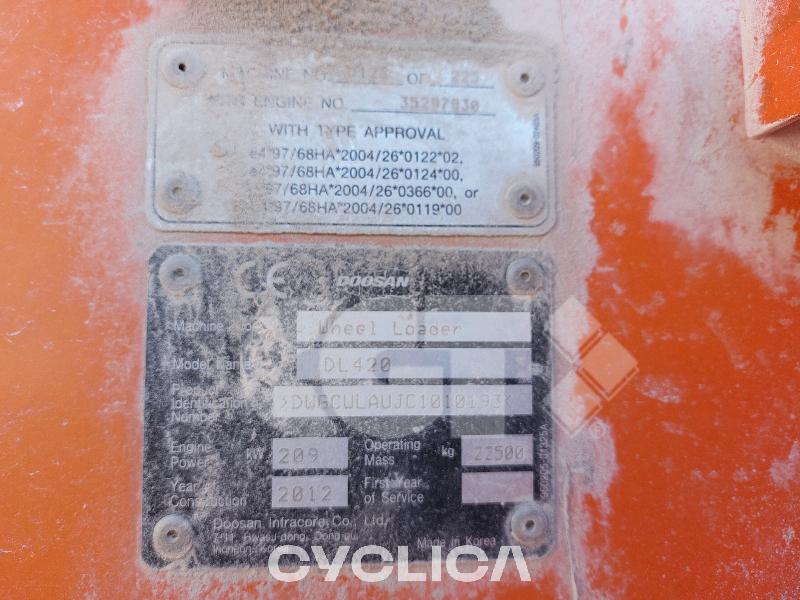 Palas cargadoras de ruedas  DX530 1010### - 12